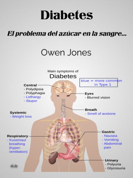 Diabetes