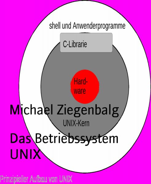 Das Betriebssystem UNIX