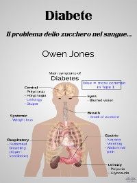 Diabete