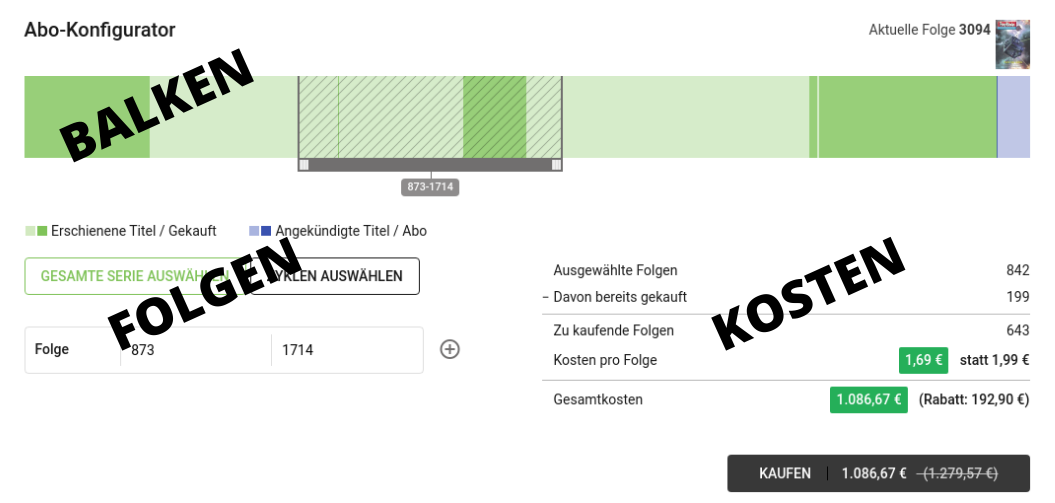 Abo-Konfigurator Aufbau: Abo-Balken oben mit frei verstellbarem Auswahlbereich. Darunter Folgen-Bereich. Hier kann die gesamte Serie, Zyklen der Serie oder ein frei definierbarer Bereich ausgewählt werden. Kostenbereich: Auflistung mit der Anzahl der ausgewählten Folgen, den davon beeits gekauften Folgen, der Anzahl der tatsächlich zu kaufenden Folgen, den Kosten pro Folge und den Gesamtkosten