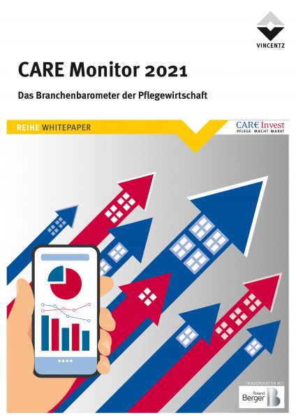 Care Monitor 2021