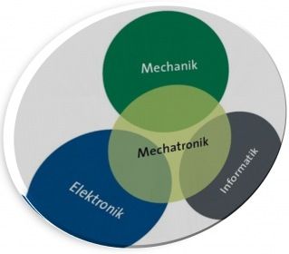 LEXIKON-VERZEICHNIS MECHATRONIK